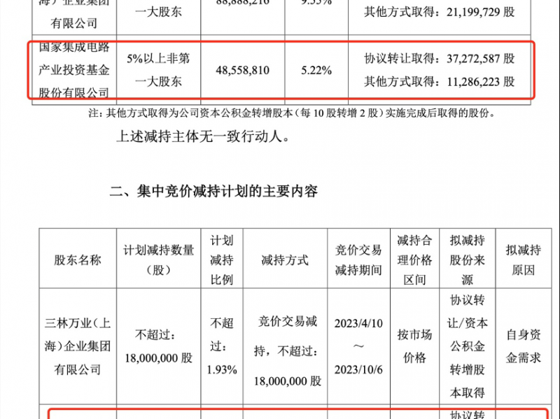 大基金“三天三减”半导体股，又有蔡嵩松入列减持，半导体主题基金去还是留