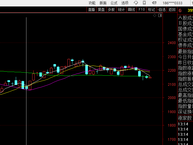 K线组合的基础理论与周期划分